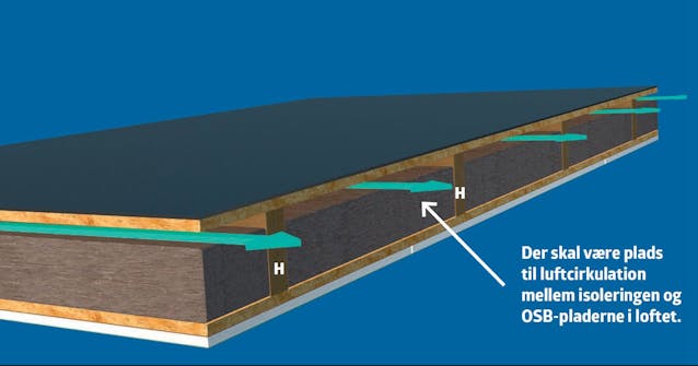 Isoleret anneks: Bygge isoleret anneks indvendigt Isoleret anneks: Isoleringsstykker lægges indvendig i isoleret anneks